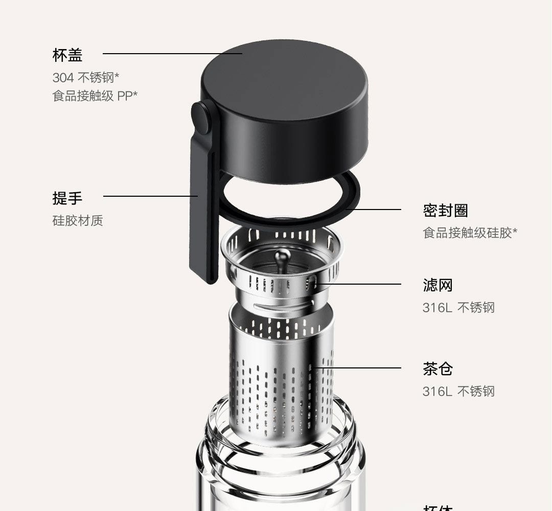 Mijia cangkir kaca dua lapisan - Xiaomi Kitchen Gadgets ulasan dan harga
