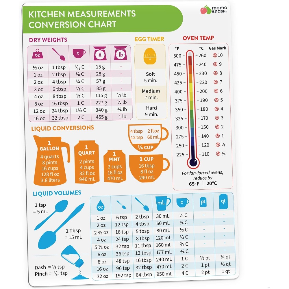 Bagan Konversi Ukuran Dapur Ma - Kitchen Gadgets Gifts ulasan dan harga