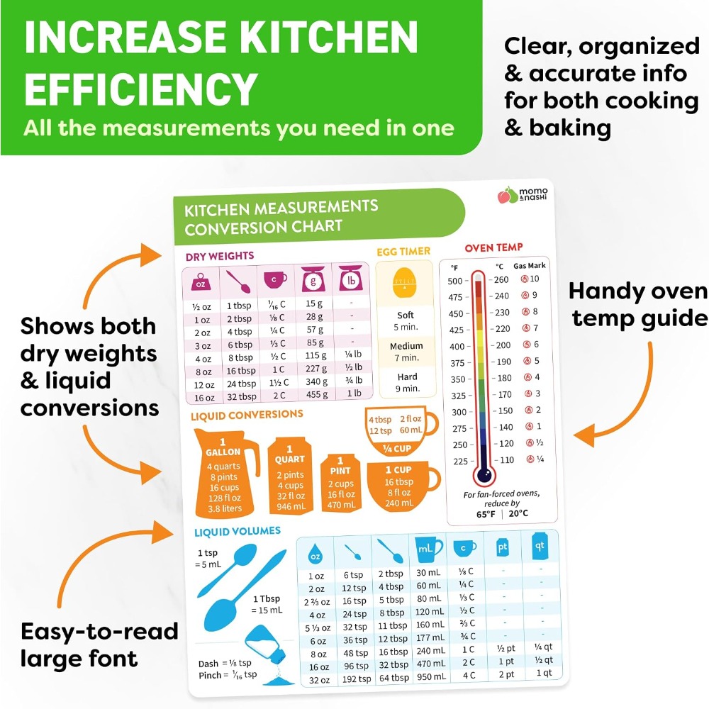 Bagan Konversi Ukuran Dapur Ma - Kitchen Gadgets Gifts ulasan dan harga